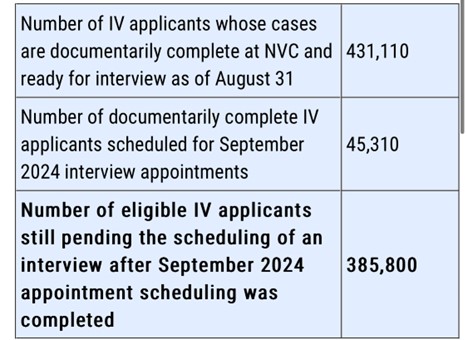 Number of Visa Applicants