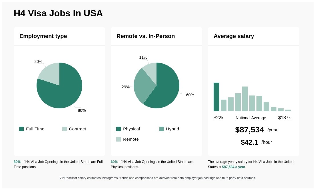 H4 Visa Jobs In Us