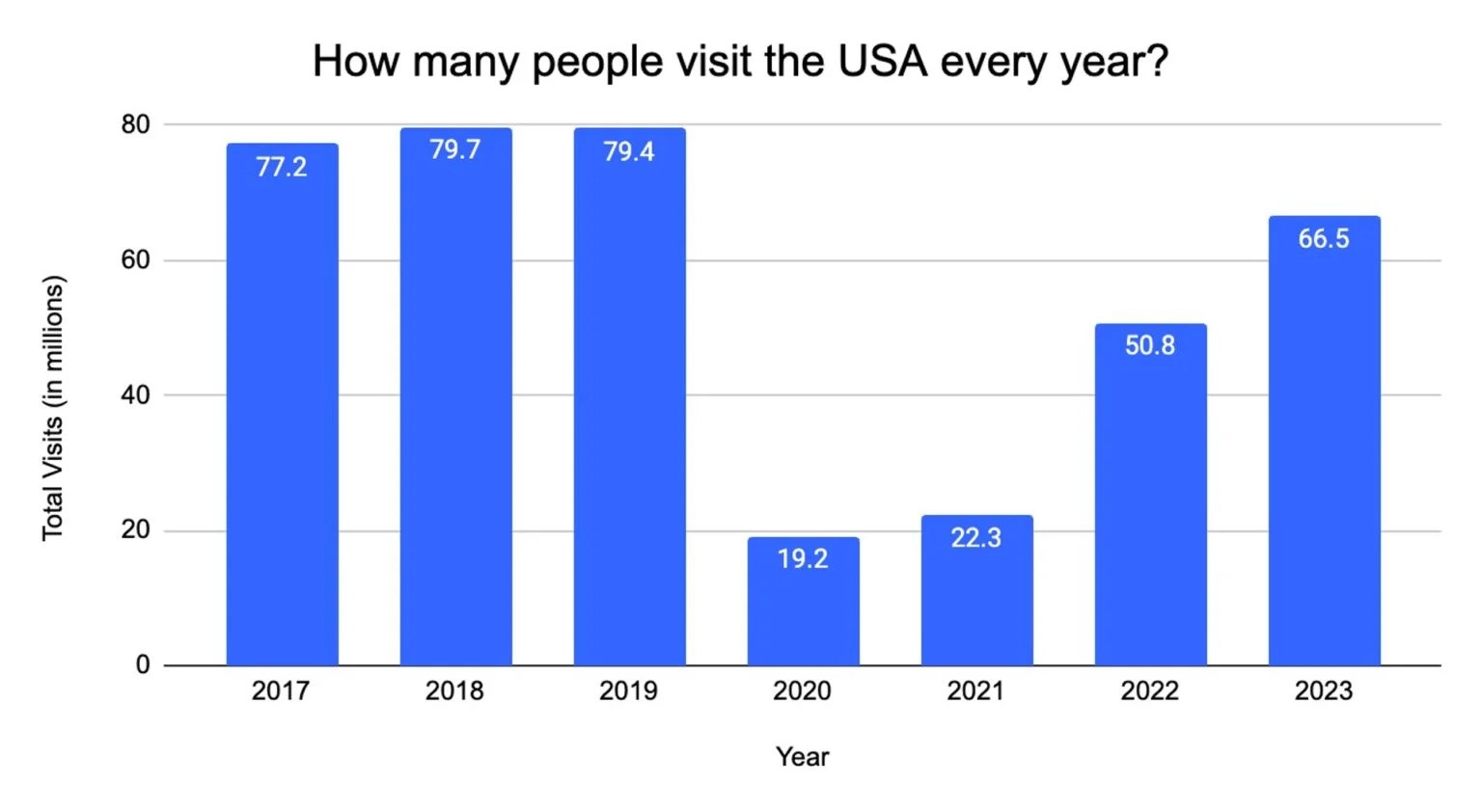 Immigration Question And Answer For Tourist