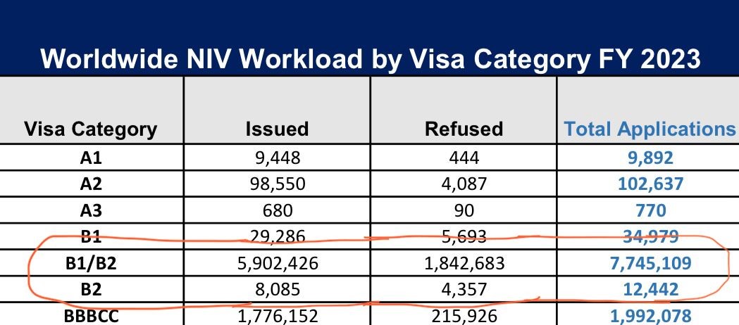 U.S. Immigrant Visa Visa Category