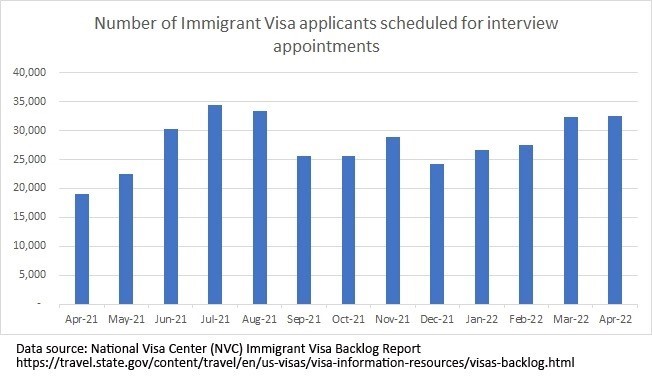 Immigrant Visa Applicants