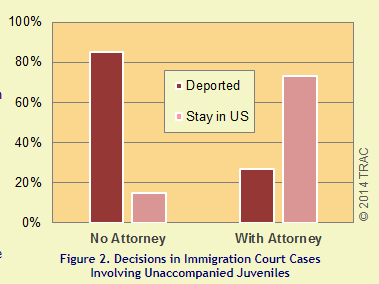 Getting Legal Guidance from an Immigration Attorney